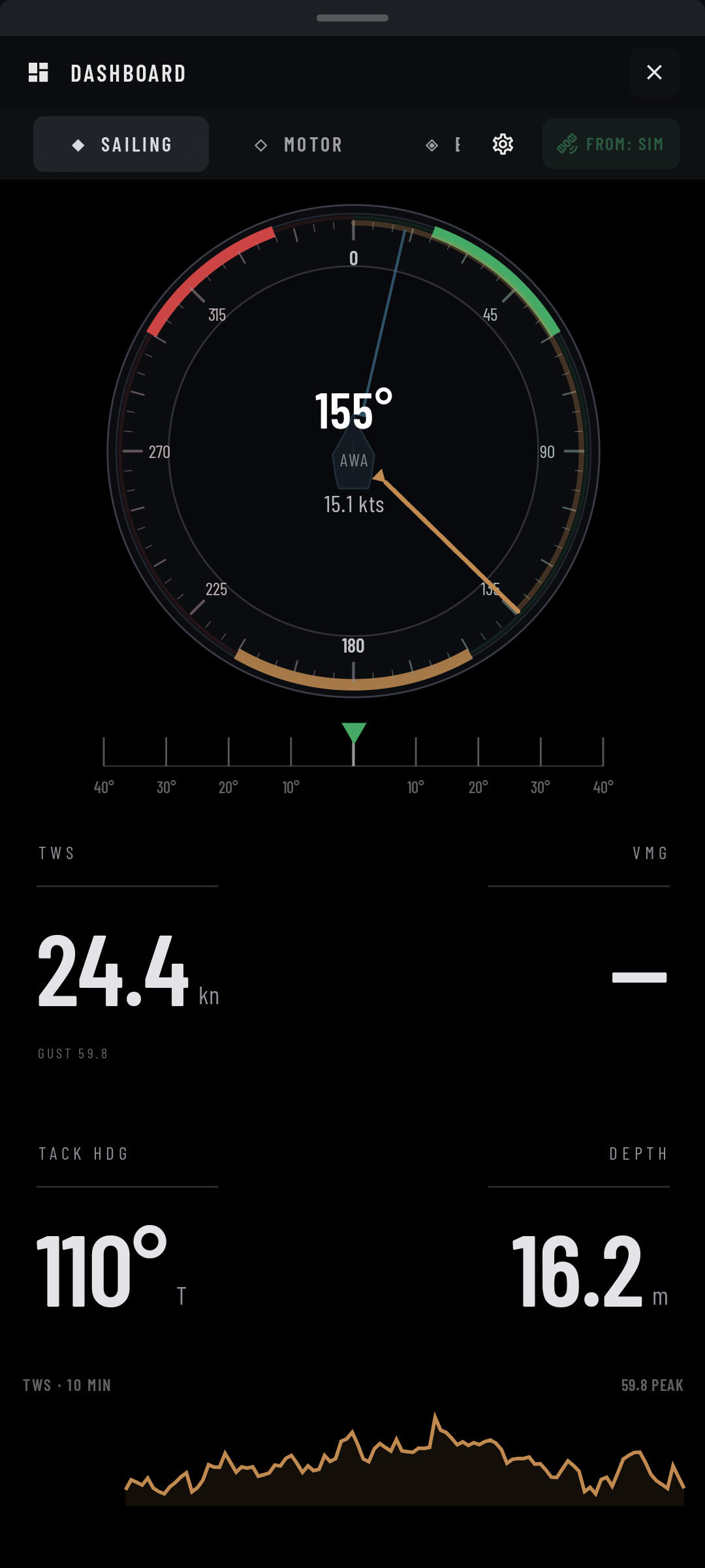 Sailing dashboard with wind dial, heel scale, depth and wind history. The source is SIM.